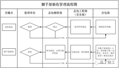 加固施工的安全管理措施（加固工程施工安全管理計劃、評估工程環(huán)境安全管理計劃） 結(jié)構(gòu)框架設(shè)計 第5張