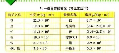 不同鋼材密度對(duì)比查詢 建筑方案施工 第1張