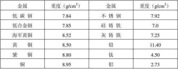 不同鋼材密度對(duì)比查詢 建筑方案施工 第5張