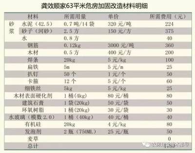老小區(qū)拆了60平米怎么賠償濟(jì)南（濟(jì)南老小區(qū)拆除60平米住宅居民應(yīng)該得到怎樣的補(bǔ)償）