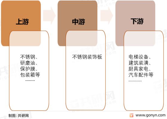 不銹鋼板內(nèi)需增長的主要領(lǐng)域 裝飾工裝設(shè)計 第1張 不銹鋼板內(nèi)需增長的主要領(lǐng)域 裝飾工裝設(shè)計 第1張