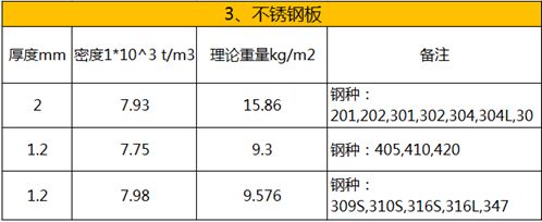不同鋼種密度對(duì)比分析 建筑施工圖施工 第2張