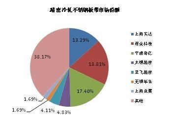 不銹鋼板市場(chǎng)供需趨勢(shì) 鋼結(jié)構(gòu)有限元分析設(shè)計(jì) 第1張 不銹鋼板市場(chǎng)供需趨勢(shì) 鋼結(jié)構(gòu)有限元分析設(shè)計(jì) 第1張