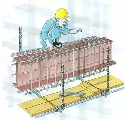 包鋼加固施工中如何防止高空墜落 全國(guó)鋼結(jié)構(gòu)廠 第4張 包鋼加固施工中如何防止高空墜落 全國(guó)鋼結(jié)構(gòu)廠 第4張