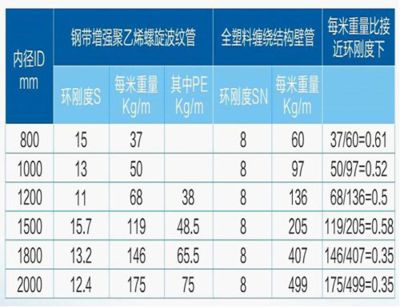 不同厚度鋼板的成本比較(農(nóng)安縣海賢保溫耐火材料有限公司91220122ma0y5keu4j三) 鋼結(jié)構(gòu)框架施工 第3張 不同厚度鋼板的成本比較(農(nóng)安縣海賢保溫耐火材料有限公司91220122ma0y5keu4j三) 鋼結(jié)構(gòu)框架施工 第3張