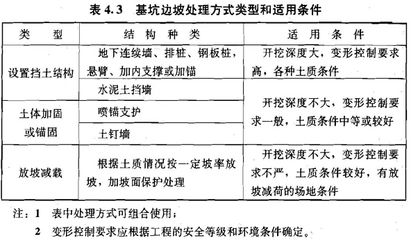 不同地質條件下的加固選擇 結構框架施工 第3張 不同地質條件下的加固選擇 結構框架施工 第3張