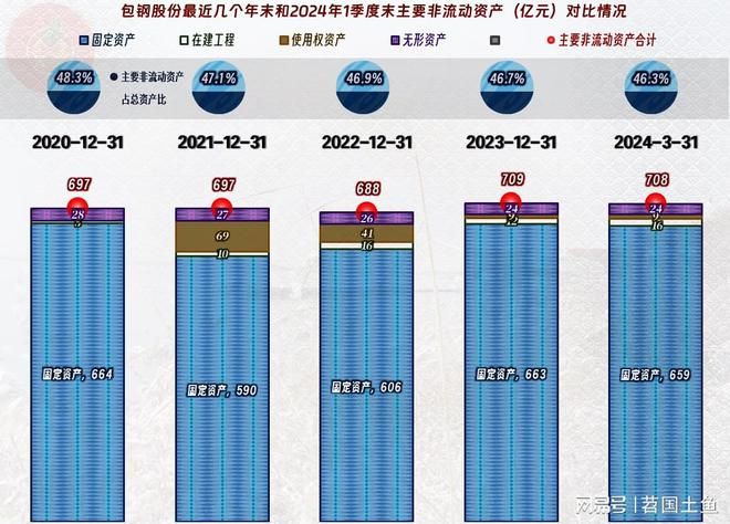 包鋼加固設(shè)計案例分析 鋼結(jié)構(gòu)門式鋼架施工 第2張 包鋼加固設(shè)計案例分析 鋼結(jié)構(gòu)門式鋼架施工 第2張