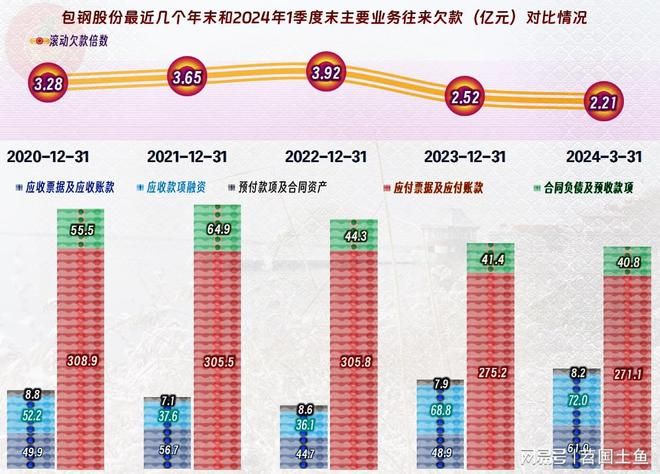 包鋼加固設(shè)計案例分析 鋼結(jié)構(gòu)門式鋼架施工 第5張 包鋼加固設(shè)計案例分析 鋼結(jié)構(gòu)門式鋼架施工 第5張