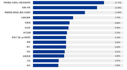 不同品牌加固材料價(jià)格比較 結(jié)構(gòu)工業(yè)裝備施工 第4張