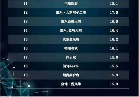 北京別墅樓盤在售 鋼結(jié)構(gòu)玻璃棧道施工 第3張 北京別墅樓盤在售 鋼結(jié)構(gòu)玻璃棧道施工 第3張