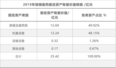 不同折舊方法對(duì)企業(yè)利潤(rùn)影響((二)加速折舊法對(duì)企業(yè)凈利潤(rùn)的影響有哪些) 建筑效果圖設(shè)計(jì) 第1張 不同折舊方法對(duì)企業(yè)利潤(rùn)影響((二)加速折舊法對(duì)企業(yè)凈利潤(rùn)的影響有哪些) 建筑效果圖設(shè)計(jì) 第1張