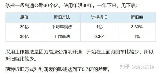 不同折舊方法對(duì)企業(yè)利潤(rùn)影響((二)加速折舊法對(duì)企業(yè)凈利潤(rùn)的影響有哪些) 建筑效果圖設(shè)計(jì) 第3張 不同折舊方法對(duì)企業(yè)利潤(rùn)影響((二)加速折舊法對(duì)企業(yè)凈利潤(rùn)的影響有哪些) 建筑效果圖設(shè)計(jì) 第3張