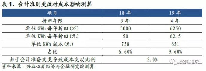 不同折舊方法對(duì)企業(yè)利潤(rùn)影響((二)加速折舊法對(duì)企業(yè)凈利潤(rùn)的影響有哪些) 建筑效果圖設(shè)計(jì) 第2張 不同折舊方法對(duì)企業(yè)利潤(rùn)影響((二)加速折舊法對(duì)企業(yè)凈利潤(rùn)的影響有哪些) 建筑效果圖設(shè)計(jì) 第2張