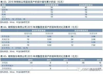 不同折舊方法對(duì)企業(yè)利潤(rùn)影響((二)加速折舊法對(duì)企業(yè)凈利潤(rùn)的影響有哪些) 建筑效果圖設(shè)計(jì) 第5張 不同折舊方法對(duì)企業(yè)利潤(rùn)影響((二)加速折舊法對(duì)企業(yè)凈利潤(rùn)的影響有哪些) 建筑效果圖設(shè)計(jì) 第5張