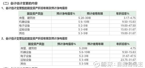 不同折舊方法對(duì)企業(yè)利潤(rùn)影響((二)加速折舊法對(duì)企業(yè)凈利潤(rùn)的影響有哪些) 建筑效果圖設(shè)計(jì) 第4張 不同折舊方法對(duì)企業(yè)利潤(rùn)影響((二)加速折舊法對(duì)企業(yè)凈利潤(rùn)的影響有哪些) 建筑效果圖設(shè)計(jì) 第4張