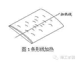 8mm鋼板焊接變形矯正方法 建筑方案設(shè)計 第1張 8mm鋼板焊接變形矯正方法 建筑方案設(shè)計 第1張