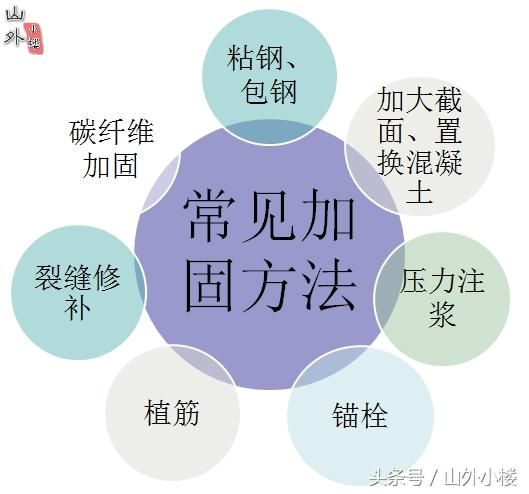 包鋼加固與碳纖維加固對比 全國鋼結構廠 第4張 包鋼加固與碳纖維加固對比 全國鋼結構廠 第4張