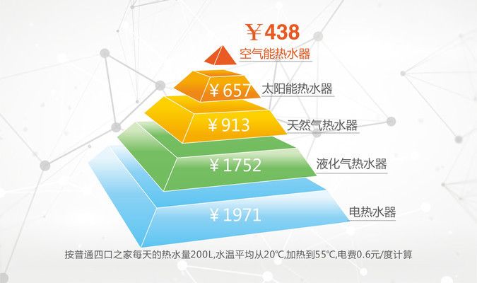 別墅可以裝空氣能熱水器嗎(別墅空氣能熱水器) 建筑消防設(shè)計(jì) 第1張 別墅可以裝空氣能熱水器嗎(別墅空氣能熱水器) 建筑消防設(shè)計(jì) 第1張