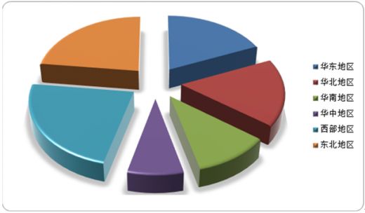 包鋼特種鋼管市場競爭力分析(2024-2034年中國特種鋼管行業(yè)市場現(xiàn)狀分析及投資機會分析) 裝飾家裝施工 第3張 包鋼特種鋼管市場競爭力分析(2024-2034年中國特種鋼管行業(yè)市場現(xiàn)狀分析及投資機會分析) 裝飾家裝施工 第3張