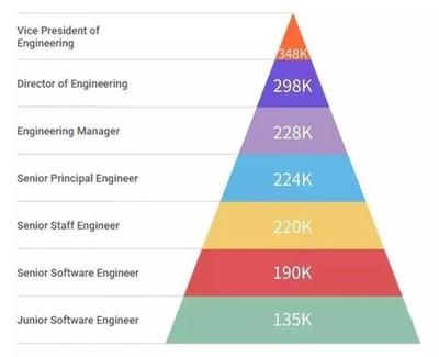 加固工程師職業(yè)發(fā)展路徑 結(jié)構(gòu)工業(yè)鋼結(jié)構(gòu)施工 第1張 加固工程師職業(yè)發(fā)展路徑 結(jié)構(gòu)工業(yè)鋼結(jié)構(gòu)施工 第1張