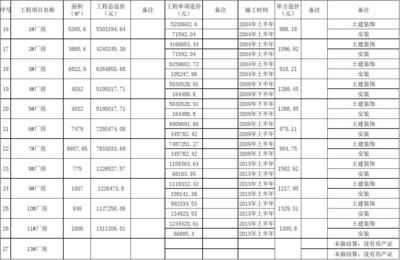 廠房建設(shè)期間費(fèi)用分類 建筑消防施工 第3張 廠房建設(shè)期間費(fèi)用分類 建筑消防施工 第3張