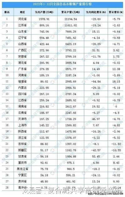 包鋼在中石油供應(yīng)鏈中的角色 結(jié)構(gòu)橋梁鋼結(jié)構(gòu)設(shè)計(jì) 第8張 包鋼在中石油供應(yīng)鏈中的角色 結(jié)構(gòu)橋梁鋼結(jié)構(gòu)設(shè)計(jì) 第8張