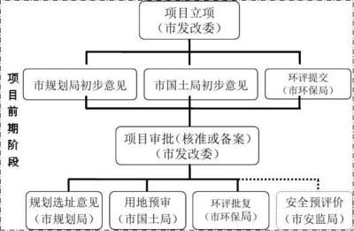 廠房建設(shè)審批流程詳解 鋼結(jié)構(gòu)有限元分析設(shè)計(jì) 第1張 廠房建設(shè)審批流程詳解 鋼結(jié)構(gòu)有限元分析設(shè)計(jì) 第1張