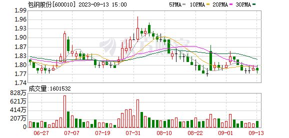 包鋼鋼管集團稀土產(chǎn)業(yè)的國際合作 鋼結構框架施工 第6張 包鋼鋼管集團稀土產(chǎn)業(yè)的國際合作 鋼結構框架施工 第6張
