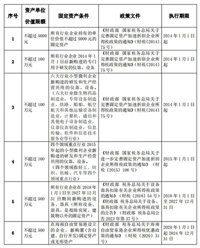 廠房固定資產(chǎn)折舊計算案例 結(jié)構(gòu)污水處理池施工 第3張 廠房固定資產(chǎn)折舊計算案例 結(jié)構(gòu)污水處理池施工 第3張