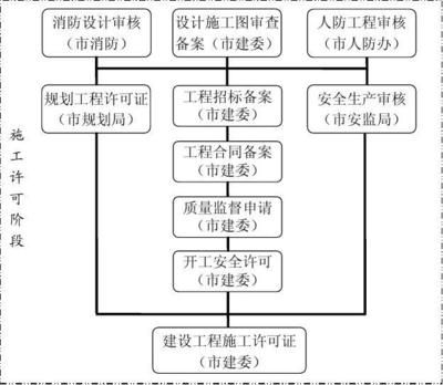 廠房建設(shè)的基本流程是什么？ 結(jié)構(gòu)橋梁鋼結(jié)構(gòu)設(shè)計(jì) 第2張
