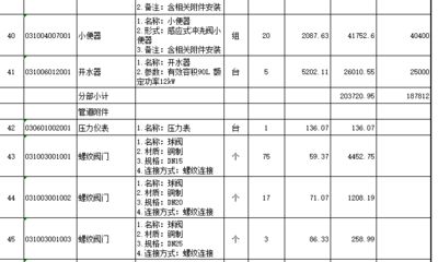 廠房成本預算制定技巧(廠房裝修成本分析與預算控制) 北京加固施工 第5張 廠房成本預算制定技巧(廠房裝修成本分析與預算控制) 北京加固施工 第5張