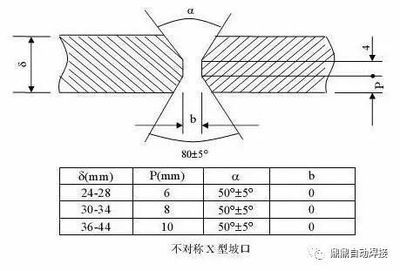 80厚鋼板焊接坡口設(shè)計(jì)要點(diǎn) 鋼結(jié)構(gòu)有限元分析設(shè)計(jì) 第2張 80厚鋼板焊接坡口設(shè)計(jì)要點(diǎn) 鋼結(jié)構(gòu)有限元分析設(shè)計(jì) 第2張