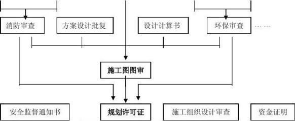 廠房建設消防設計流程 鋼結構網(wǎng)架設計 第4張 廠房建設消防設計流程 鋼結構網(wǎng)架設計 第4張