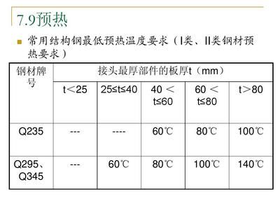 厚鋼板焊接預熱溫度設置(上海)智能科技有限公司¥2.98萬訊達電熱焊接前預熱溫度) 鋼結構網架設計 第4張 厚鋼板焊接預熱溫度設置(上海)智能科技有限公司¥2.98萬訊達電熱焊接前預熱溫度) 鋼結構網架設計 第4張