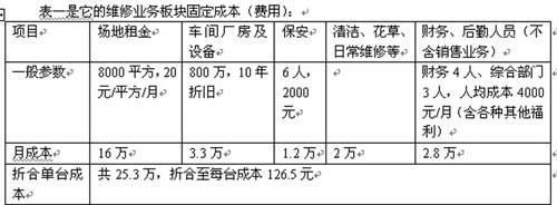 廠房租金作為固定成本的條件（廠房租金作為固定成本的條件主要包括其不變性和長(zhǎng)期合約的特性） 建筑效果圖設(shè)計(jì) 第4張