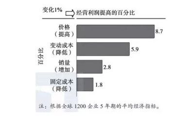 固定成本對企業(yè)利潤的影響 結(jié)構(gòu)工業(yè)鋼結(jié)構(gòu)設(shè)計 第2張 固定成本對企業(yè)利潤的影響 結(jié)構(gòu)工業(yè)鋼結(jié)構(gòu)設(shè)計 第2張