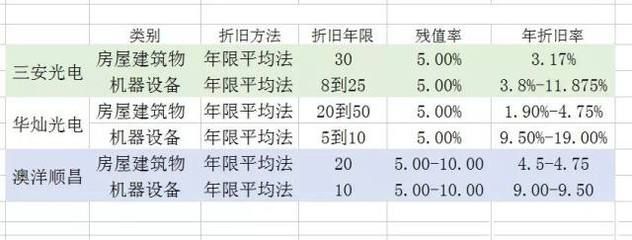 廠房折舊年限影響因素有哪些？（簡易廠房折舊年限如何確定） 裝飾幕墻設(shè)計(jì) 第5張