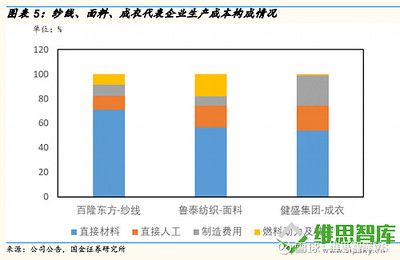 固定成本對企業(yè)利潤影響
