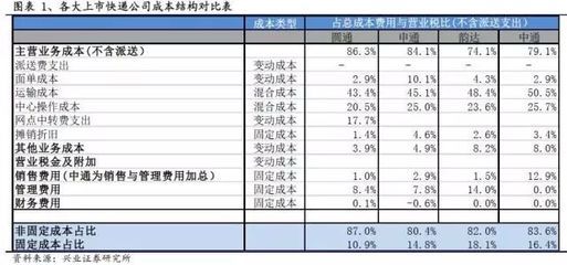 固定成本對企業(yè)利潤影響 建筑方案設(shè)計(jì) 第4張 固定成本對企業(yè)利潤影響 建筑方案設(shè)計(jì) 第4張