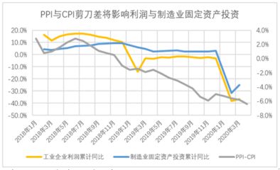 固定成本對企業(yè)利潤影響 建筑方案設(shè)計(jì) 第5張