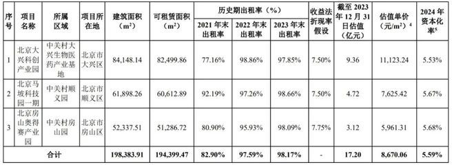 廠房租金收益與市場趨勢(廠房出租行業(yè)發(fā)展趨勢分析) 鋼結(jié)構(gòu)鋼結(jié)構(gòu)停車場施工 第4張 廠房租金收益與市場趨勢(廠房出租行業(yè)發(fā)展趨勢分析) 鋼結(jié)構(gòu)鋼結(jié)構(gòu)停車場施工 第4張