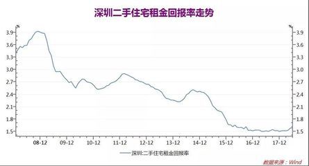 廠房租金收益與市場趨勢(廠房出租行業(yè)發(fā)展趨勢分析) 鋼結(jié)構(gòu)鋼結(jié)構(gòu)停車場施工 第5張 廠房租金收益與市場趨勢(廠房出租行業(yè)發(fā)展趨勢分析) 鋼結(jié)構(gòu)鋼結(jié)構(gòu)停車場施工 第5張