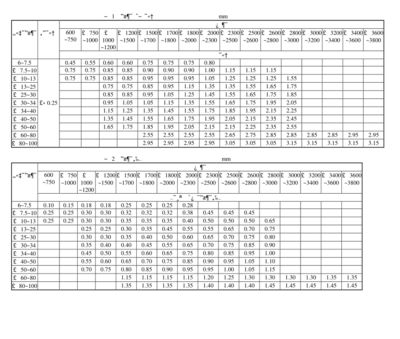 壓力容器鋼板厚度偏差(q345r壓力容器用鋼板厚度檢測方法) 結(jié)構(gòu)砌體設(shè)計 第4張 壓力容器鋼板厚度偏差(q345r壓力容器用鋼板厚度檢測方法) 結(jié)構(gòu)砌體設(shè)計 第4張