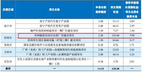 廠房建設資金來源分析