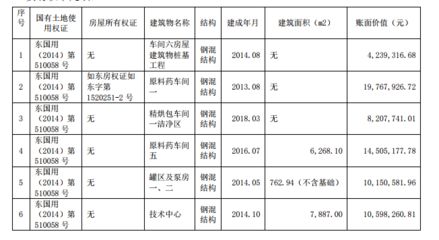 廠房建設(shè)如何計(jì)入固定資產(chǎn)(企業(yè)會(huì)計(jì)準(zhǔn)則第4號(hào)--固定資產(chǎn)應(yīng)用指南) 鋼結(jié)構(gòu)蹦極施工 第4張 廠房建設(shè)如何計(jì)入固定資產(chǎn)(企業(yè)會(huì)計(jì)準(zhǔn)則第4號(hào)--固定資產(chǎn)應(yīng)用指南) 鋼結(jié)構(gòu)蹦極施工 第4張