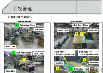 廠房生產(chǎn)流程優(yōu)化案例 建筑施工圖設(shè)計(jì) 第3張