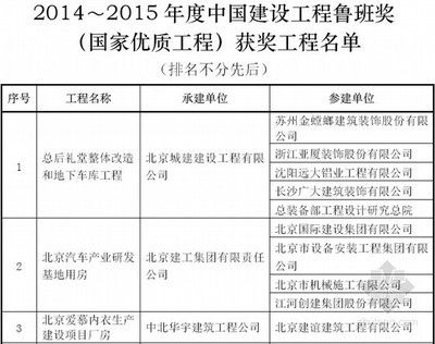 北京建工集團(tuán)簡(jiǎn)介（北京建工集團(tuán)） 建筑方案施工 第4張