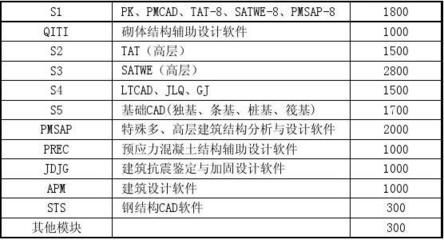 上海彩鋼板廠家電話（上海彩鋼板質(zhì)量如何？）