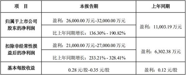 廠房資產(chǎn)減值跡象識別方法(如何判斷資產(chǎn)減值跡象) 全國鋼結(jié)構(gòu)廠 第5張 廠房資產(chǎn)減值跡象識別方法(如何判斷資產(chǎn)減值跡象) 全國鋼結(jié)構(gòu)廠 第5張