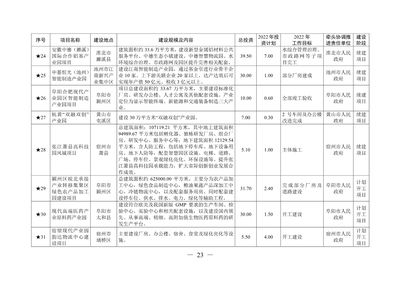 廠房建設(shè)項(xiàng)目審批要點(diǎn)（(45個(gè)工作日)建設(shè)項(xiàng)目審批流程圖(45個(gè)）